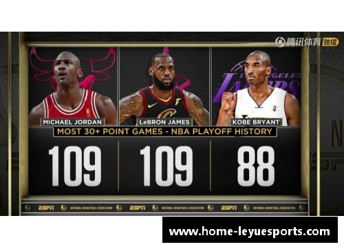 NBA季后赛纪录：巅峰时刻与历史转折